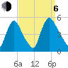 Sinnickson Landing tide chart for Wednesday, September 6, 2023