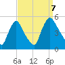 Sinnickson Landing tide chart for Thursday, September 7, 2023