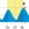Sinnickson Landing tide chart for Friday, September 8, 2023