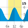 Sinnickson Landing tide chart for Sunday, October 15, 2023