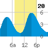 Sinnickson Landing tide chart for Friday, October 20, 2023
