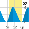 Sinnickson Landing tide chart for Friday, October 27, 2023