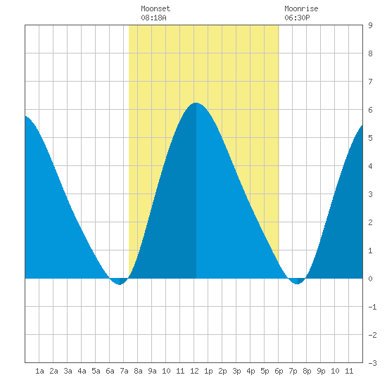Sinnickson Landing tide chart for Sunday, October 29, 2023