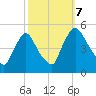 Sinnickson Landing tide chart for Saturday, October 7, 2023