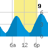 Sinnickson Landing tide chart for Monday, October 9, 2023