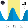 Sinnickson Landing tide chart for Monday, November 13, 2023