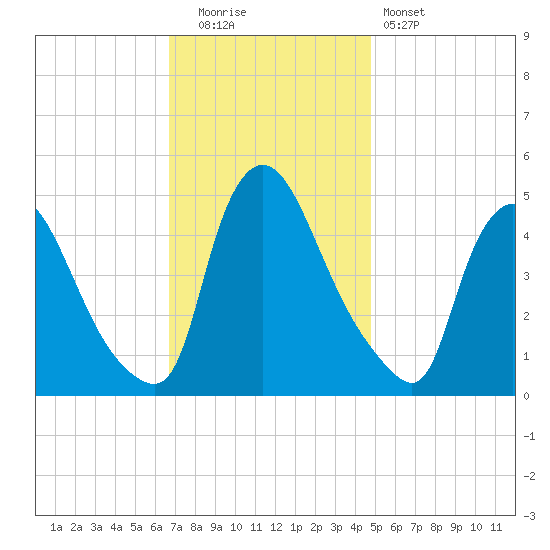 Sinnickson Landing tide chart for Tuesday, November 14, 2023