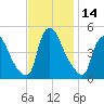 Sinnickson Landing tide chart for Tuesday, November 14, 2023