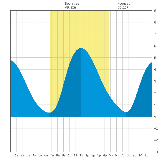 Sinnickson Landing tide chart for Wednesday, November 15, 2023