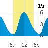 Sinnickson Landing tide chart for Wednesday, November 15, 2023