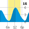 Sinnickson Landing tide chart for Thursday, November 16, 2023