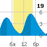 Sinnickson Landing tide chart for Sunday, November 19, 2023