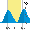 Sinnickson Landing tide chart for Wednesday, November 22, 2023