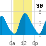 Sinnickson Landing tide chart for Thursday, November 30, 2023