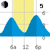 Sinnickson Landing tide chart for Sunday, November 5, 2023