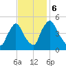 Sinnickson Landing tide chart for Monday, November 6, 2023
