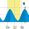 Sinnickson Landing tide chart for Thursday, November 9, 2023