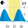 Sinnickson Landing tide chart for Wednesday, January 17, 2024