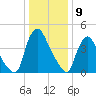 Sinnickson Landing tide chart for Tuesday, January 9, 2024