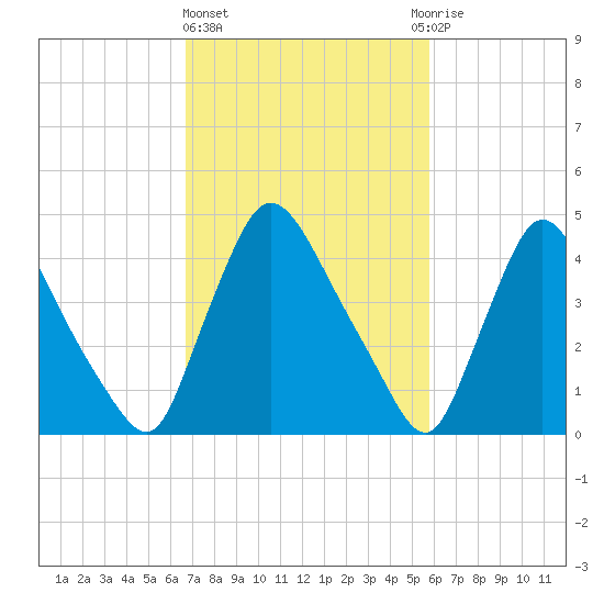 Sinnickson Landing tide chart for Friday, February 23, 2024