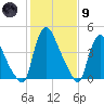 Sinnickson Landing tide chart for Friday, February 9, 2024