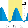 Sinnickson Landing tide chart for Tuesday, March 12, 2024