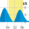 Sinnickson Landing tide chart for Friday, March 15, 2024