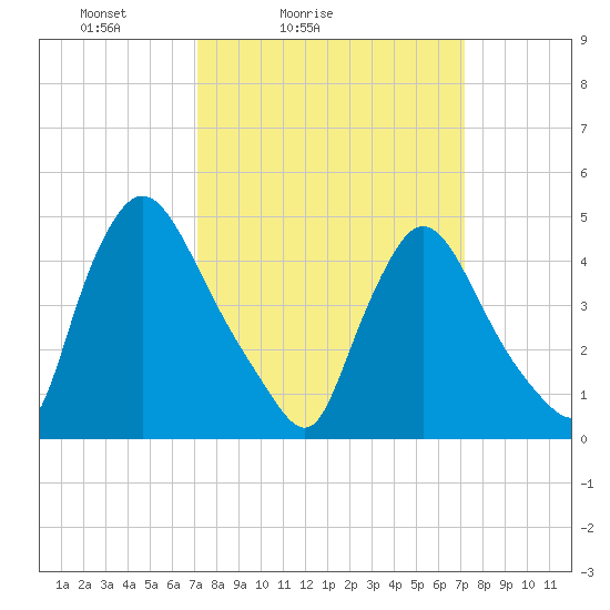Sinnickson Landing tide chart for Saturday, March 16, 2024