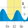 Sinnickson Landing tide chart for Friday, March 1, 2024