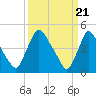 Sinnickson Landing tide chart for Thursday, March 21, 2024