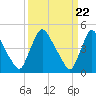 Sinnickson Landing tide chart for Friday, March 22, 2024