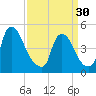 Sinnickson Landing tide chart for Saturday, March 30, 2024
