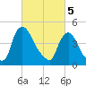 Sinnickson Landing tide chart for Tuesday, March 5, 2024