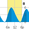 Sinnickson Landing tide chart for Friday, March 8, 2024