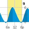 Sinnickson Landing tide chart for Saturday, March 9, 2024