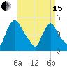 Sinnickson Landing tide chart for Monday, April 15, 2024