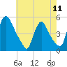 Sinnickson Landing tide chart for Saturday, May 11, 2024
