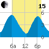 Sinnickson Landing tide chart for Wednesday, May 15, 2024