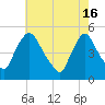 Sinnickson Landing tide chart for Thursday, May 16, 2024
