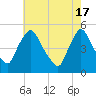 Sinnickson Landing tide chart for Friday, May 17, 2024