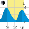 Sinnickson Landing tide chart for Wednesday, May 1, 2024