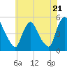 Sinnickson Landing tide chart for Tuesday, May 21, 2024