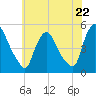 Sinnickson Landing tide chart for Wednesday, May 22, 2024
