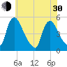 Sinnickson Landing tide chart for Thursday, May 30, 2024