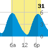 Sinnickson Landing tide chart for Friday, May 31, 2024