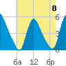 Sinnickson Landing tide chart for Wednesday, May 8, 2024