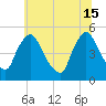 Sinnickson Landing tide chart for Saturday, June 15, 2024