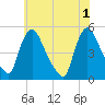 Sinnickson Landing tide chart for Saturday, June 1, 2024