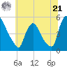 Sinnickson Landing tide chart for Friday, June 21, 2024