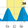 Sinnickson Landing tide chart for Sunday, June 30, 2024